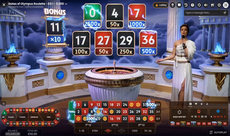 Gates of Olympus Roulette